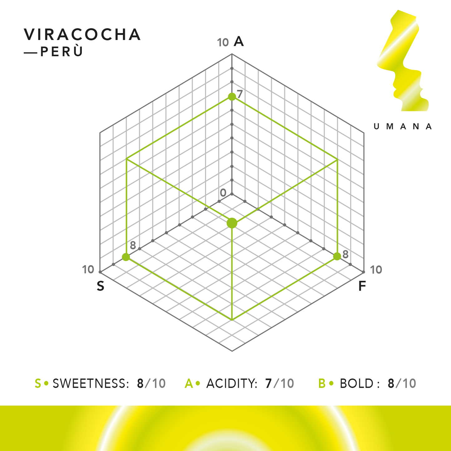 VIRACOCHA / PERÙ